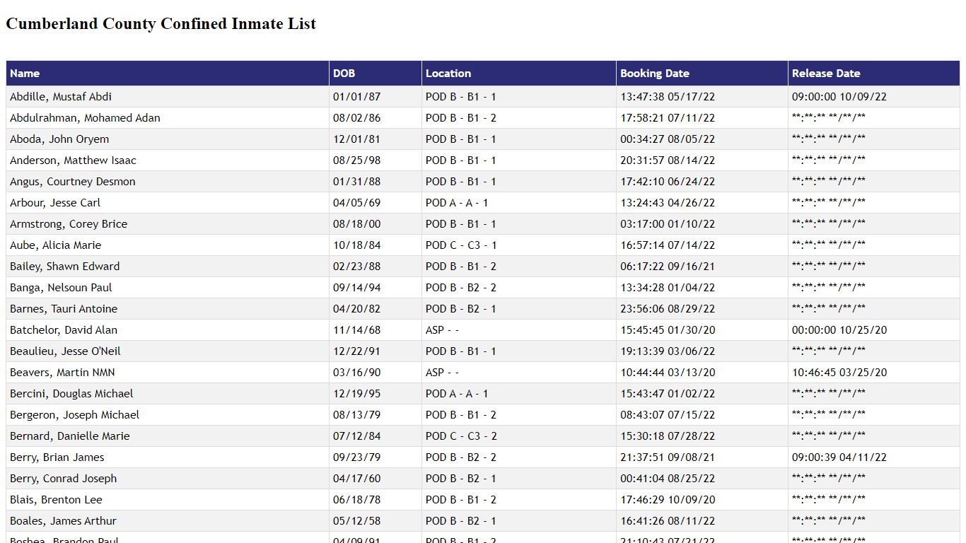 Cumberland County Confined Inmate List